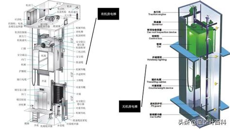 電梯井是什麼